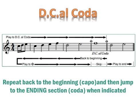 Coda Meaning in Music: A Multifaceted Exploration