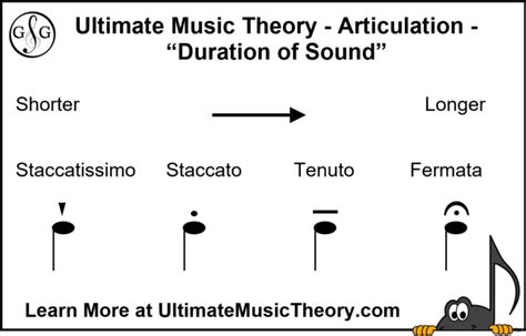 fermata meaning in music: How does the concept of fermata relate to the artistry and interpretation of a musical piece?