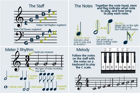 how to memorize sheet music: the art of remembering musical notes and phrases