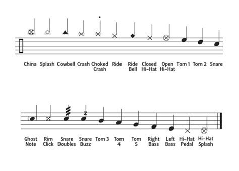 how to read music for drums: what if the drummer was also a chef?