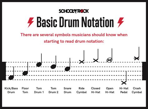 how to read sheet music for drums: should we always follow the conductor's baton?